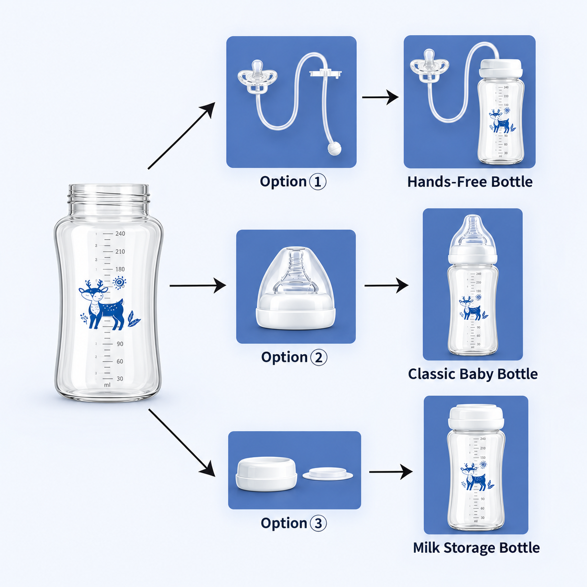 BOTTLi 3-in-1 Hands-Free Baby Feeding Bottle